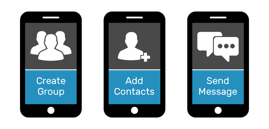Create Groups, Add Contacts and Send Messages